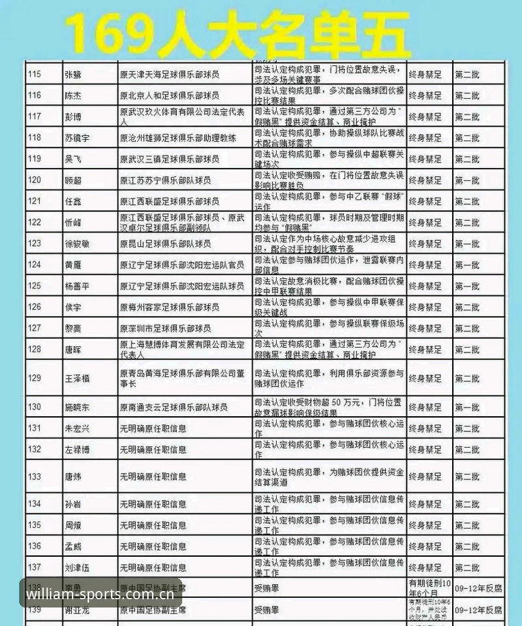 中国足球反腐风暴深度评测：从禁足名单看行业黑幕与威廉希尔体育的赛事洞察