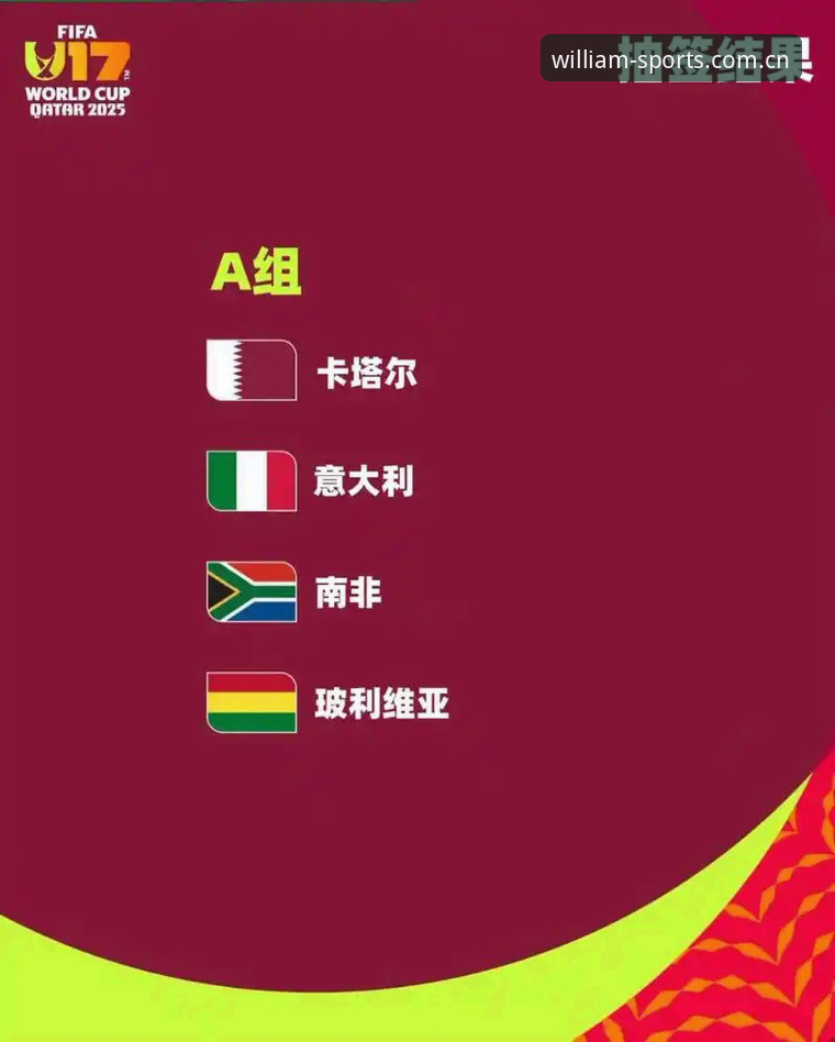 U17世界杯抽签结果解析与威廉体育官网观赛操作教程