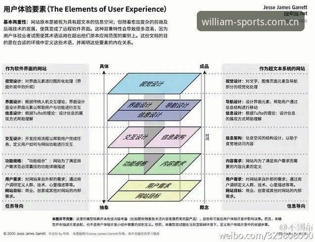 威廉体育官网2026新版更新详解：从界面到体验的全面升级